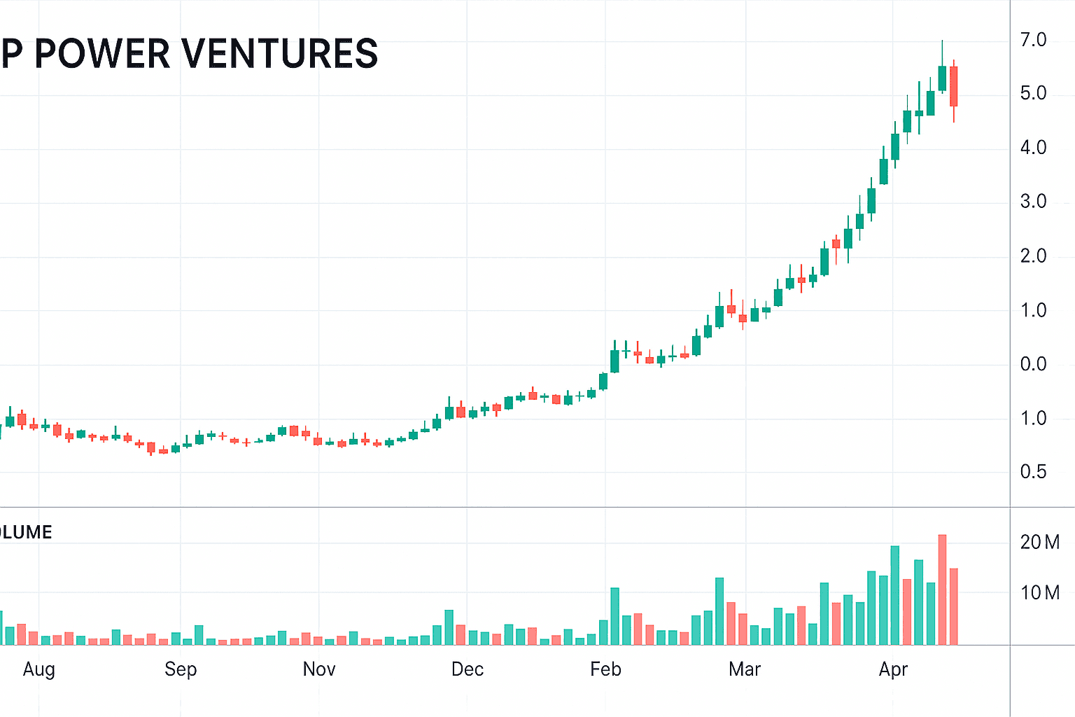 JP Power Ventures (JAPR) Share Price Today & Price Targets for 2025–2030