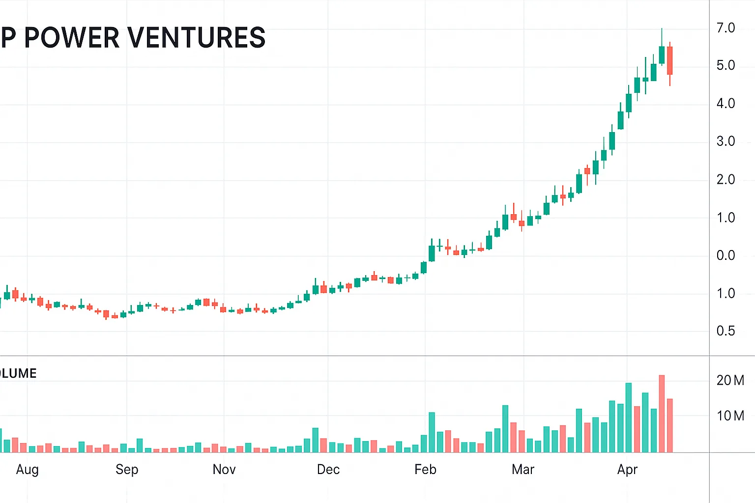 JP Power Ventures (JAPR) Share Price Today & Price Targets for 2025–2030